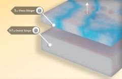 Bannermen Pet Male Visko Süngerli Omurga Dostu Ortopedik Birinci Sınıf Kedi Ve Köpek Yatağı S - Stone