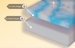 Bannermen Pet Togo Visko Süngerli Omurga Dostu Birinci Sınıf Kedi ve Köpek Yatağı L - Tabacco